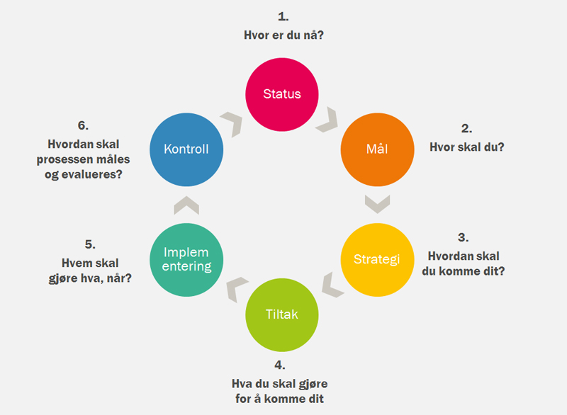 SEO strategi